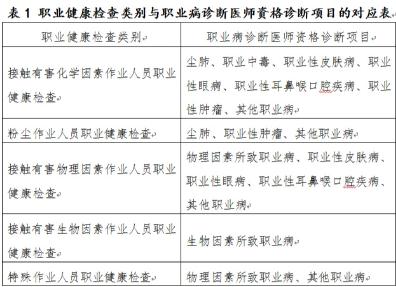 职业病分类.jpg